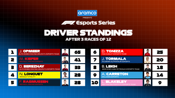 R3_DRIVER_STANDINGS_16x9-560x315.png