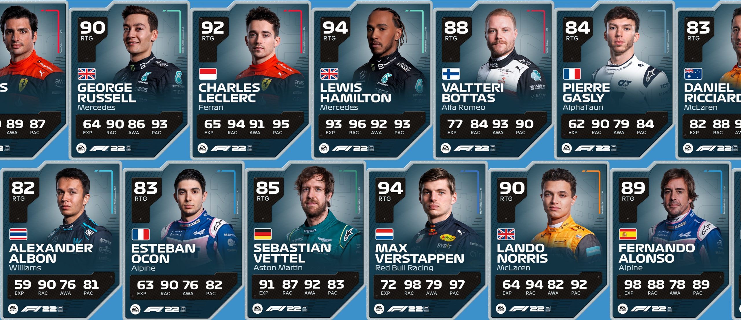 F1 22 Driver Ratings Revealed